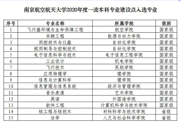 南京航空航天大學(xué)錄取分?jǐn)?shù)線2022是多少分（含2021-2022歷年分?jǐn)?shù)線）