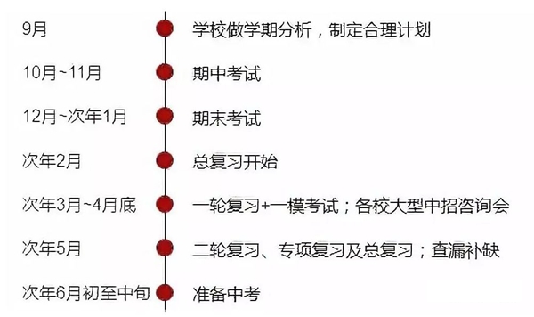 初三全年規劃表