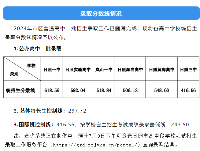 2025年日照中考各高中錄取分?jǐn)?shù)線一覽表