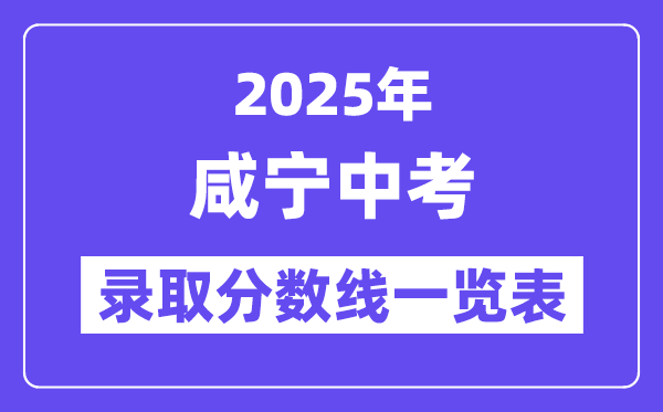 2025年咸寧中考各高中錄取分數(shù)線一覽表
