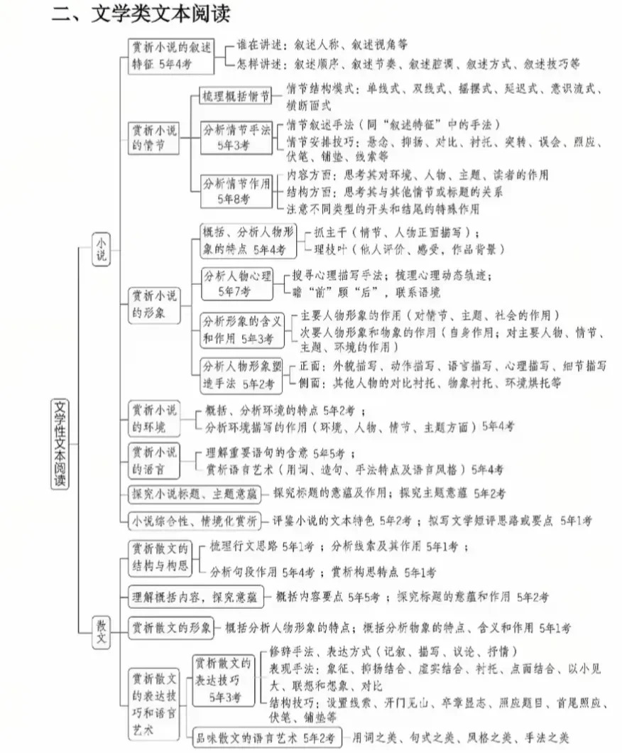 高三語文復習計劃表,高考語文備考復習計劃及經驗總結