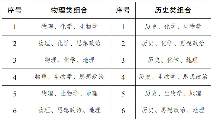 2027年西藏高考改革方案,西藏最新高考模式是什么？